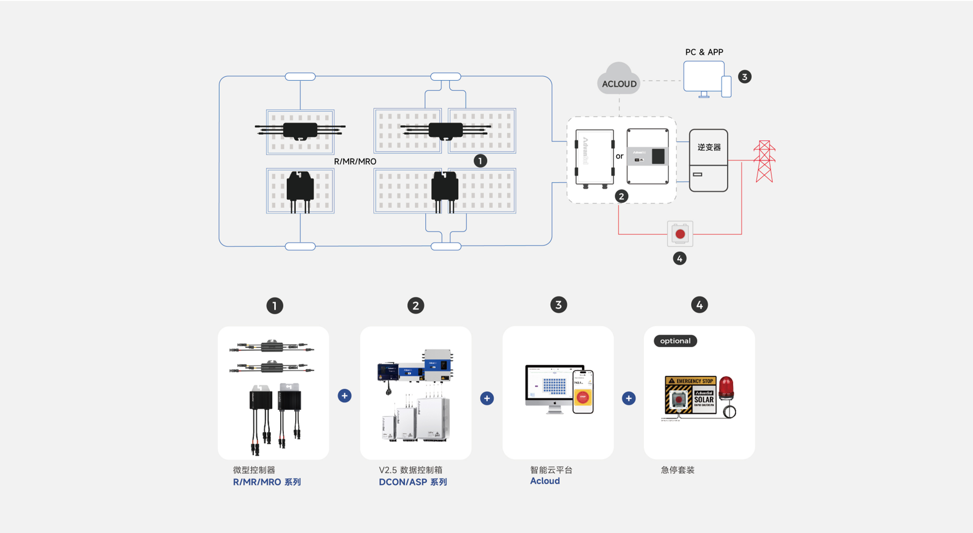 V2.5光伏电站组件级调控解决方案