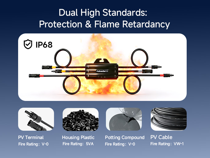 Solution R | Module-Level Rapid Safety Solution