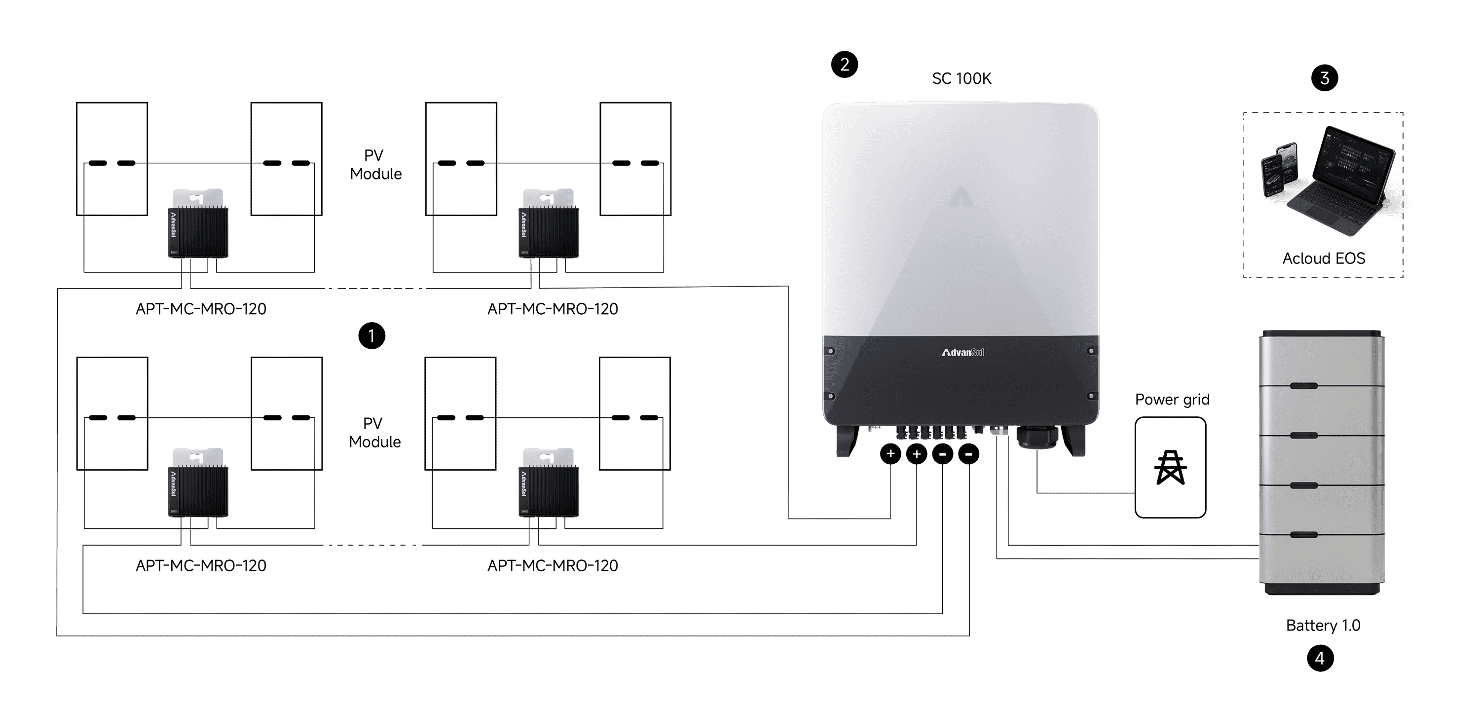 V3.0 Micro-String™