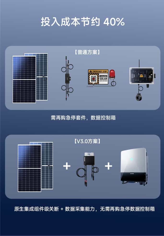 V3.0 Micro-String™