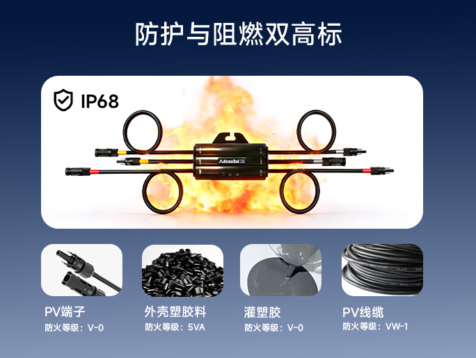 方案R｜组件级快速安全方案