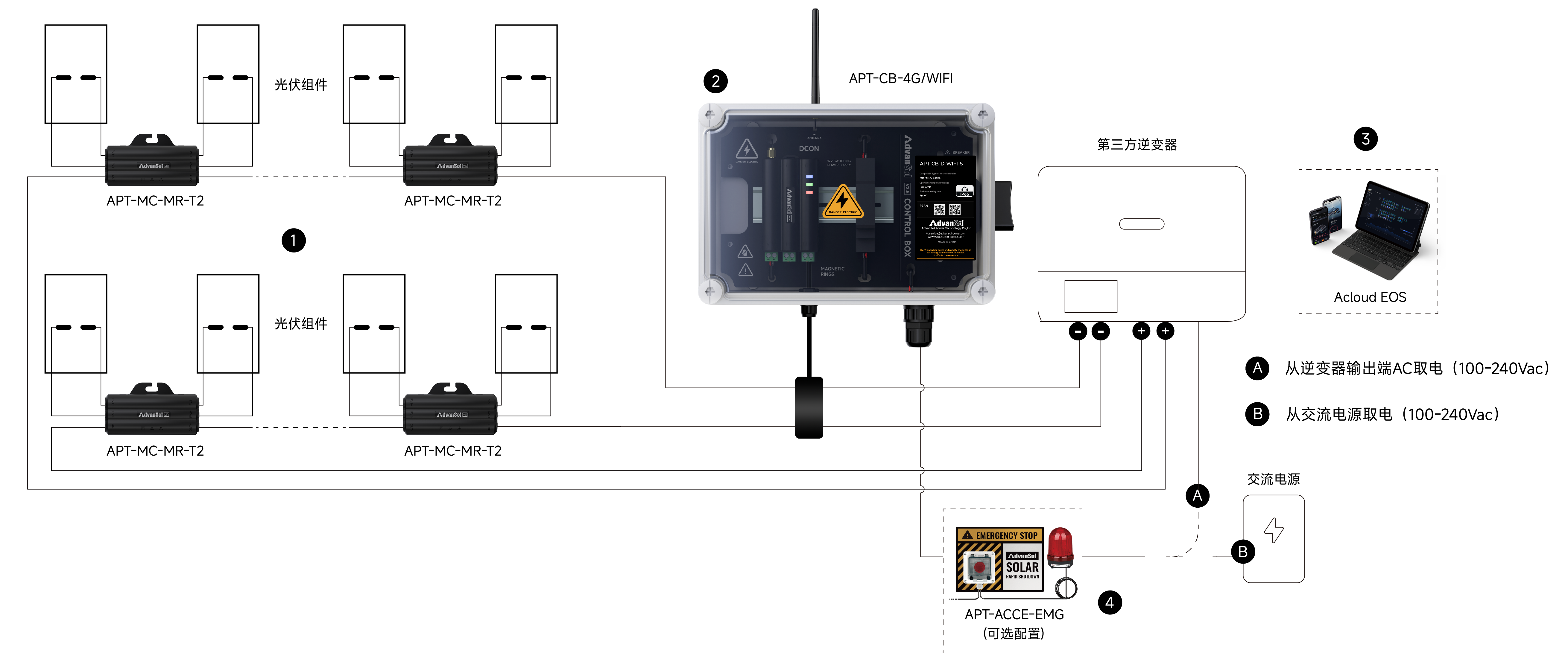 方案MR｜组件级安全与监控方案