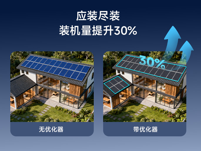 方案MRO｜组件级全功能方案（关断/监控/MPPT优化）