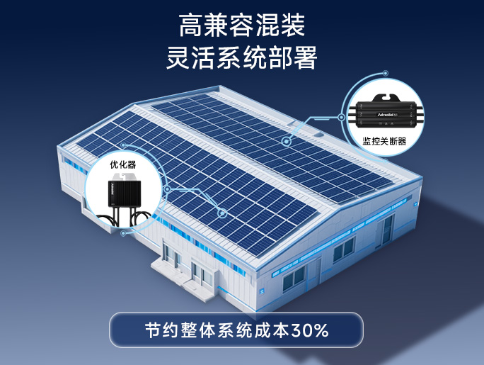 方案MR｜组件级安全与监控方案