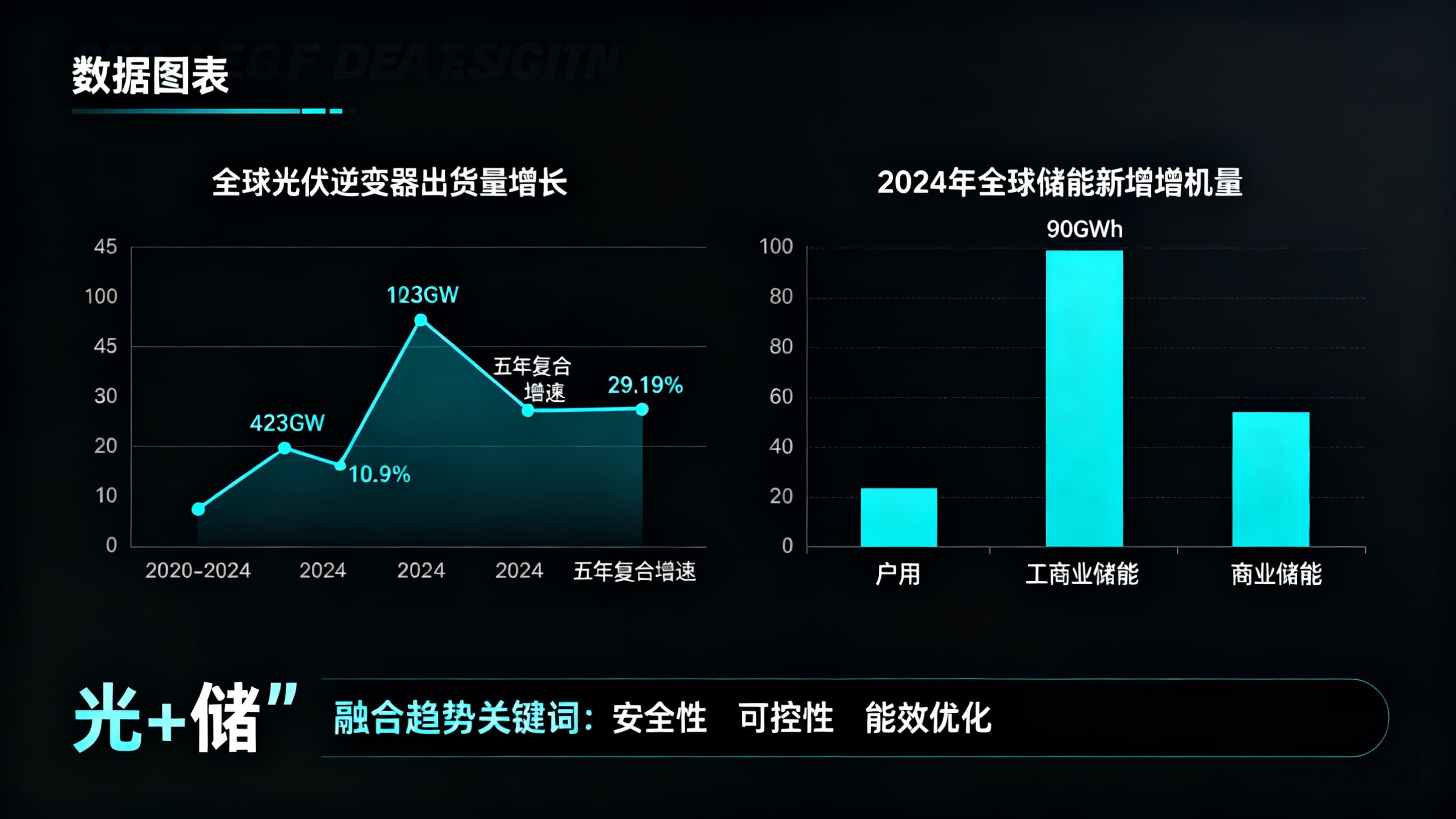 AdvanSol 完成Pre-A轮融资，着力打造智能光储融合新纪元
