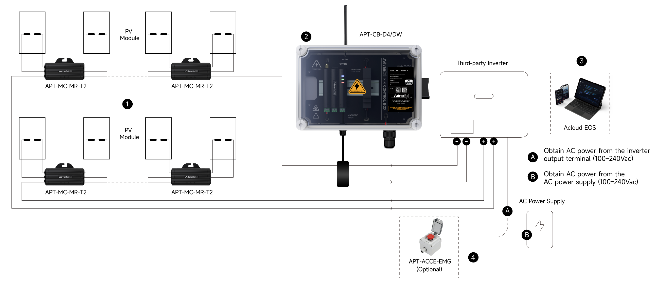 Solution MR | Module-Level Safety & Monitoring Solution