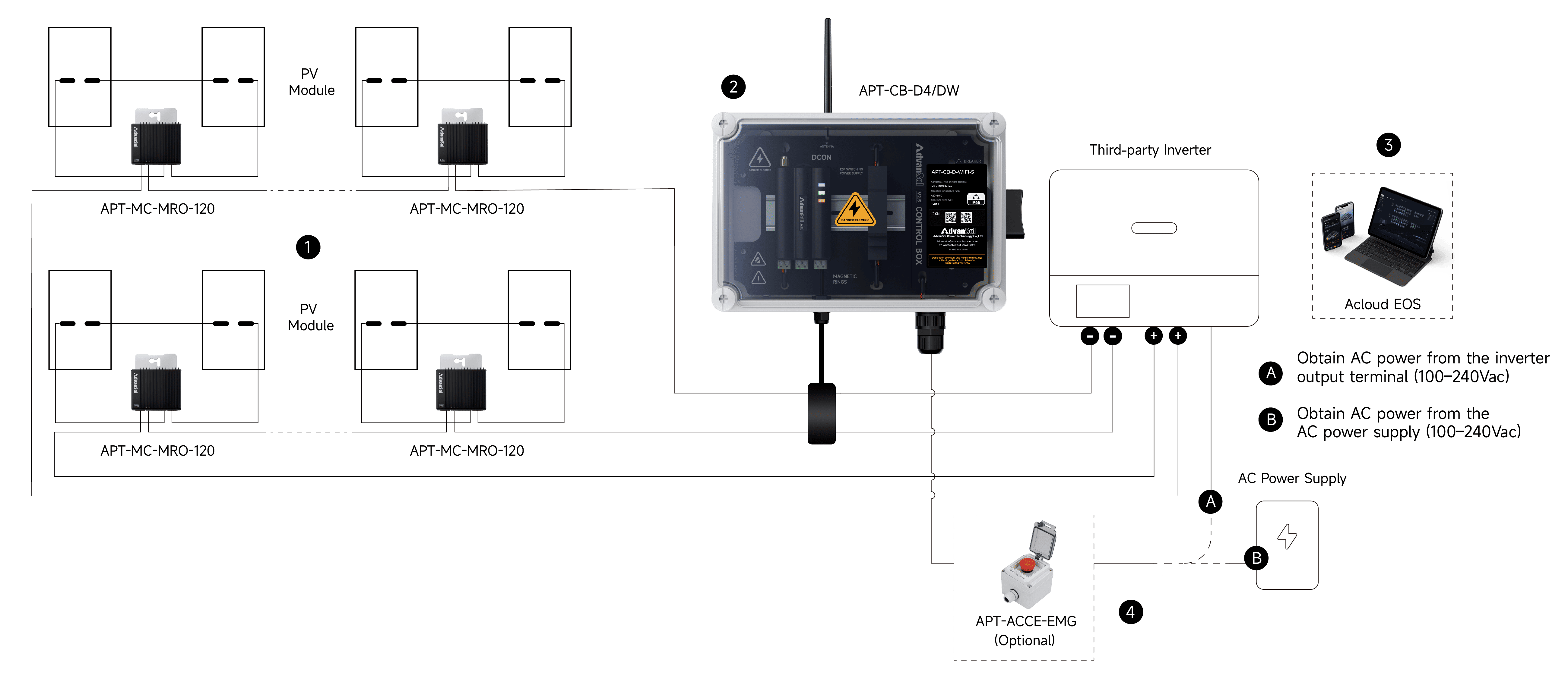 Solution MRO | Module-Level Full-Function Solution (Shutdown / Monitoring / MPPT Optimization)