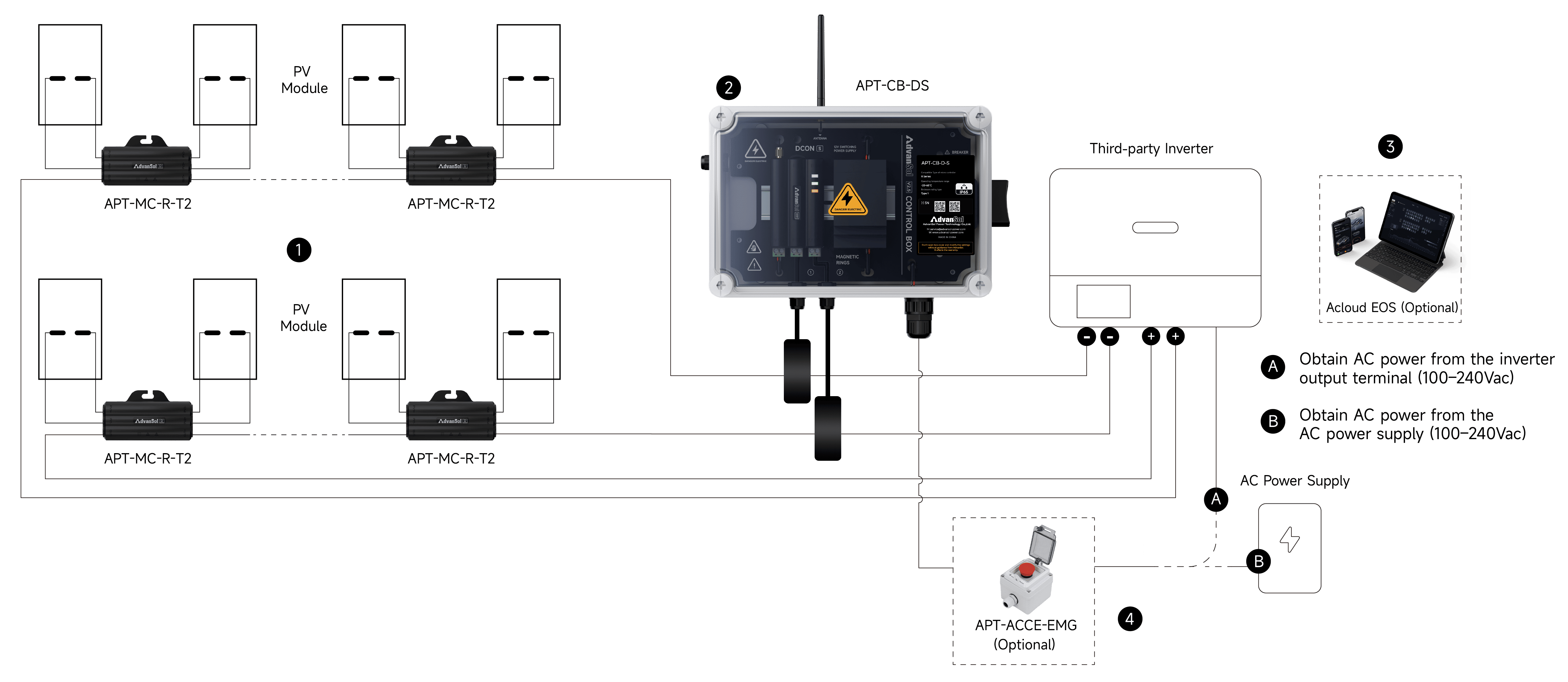 Solution R | Module-Level Rapid Safety Solution